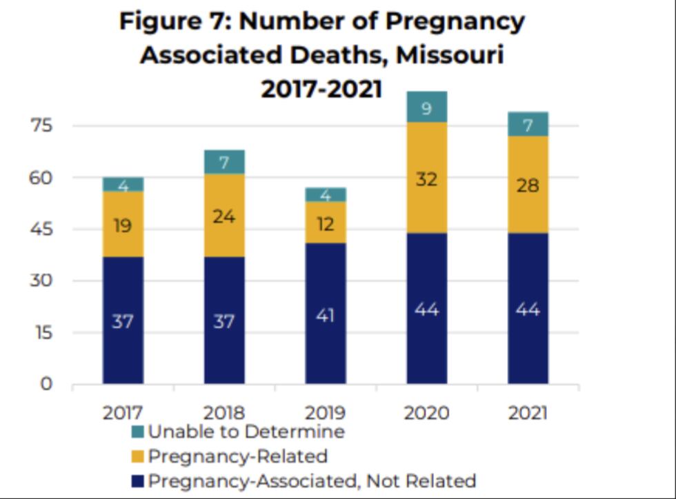 Graph courtesy: Missouri Department of Health and Senior Services